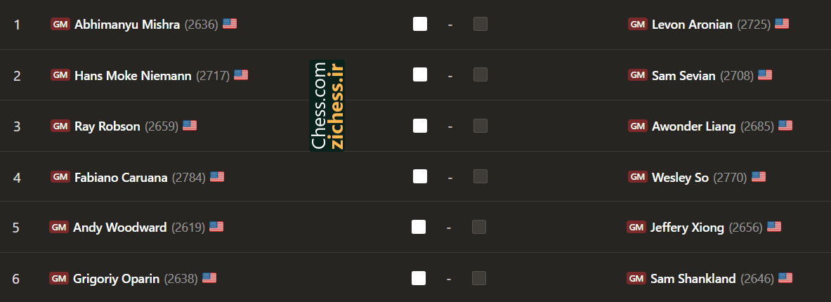 برنامهٔ اعلام‌شدهٔ دور نهم بخش آزاد؛ کاروانا با سفید مقابل سو بازی می‌کند. منبع: Chess.com.