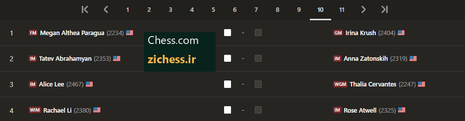 برنامهٔ اعلام‌شدهٔ دور دهم بخش زنان، میزهای اول تا چهارم. منبع: Chess.com.