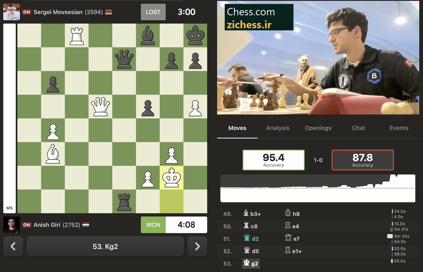 نمای پایان بازی گیری و مووسسیان در پوشش مسابقه. منبع: Chess.com.