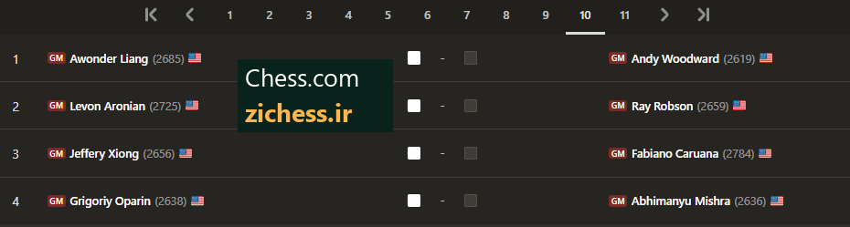 برنامهٔ اعلام‌شدهٔ دور دهم بخش آزاد، میزهای اول تا چهارم. منبع: Chess.com.