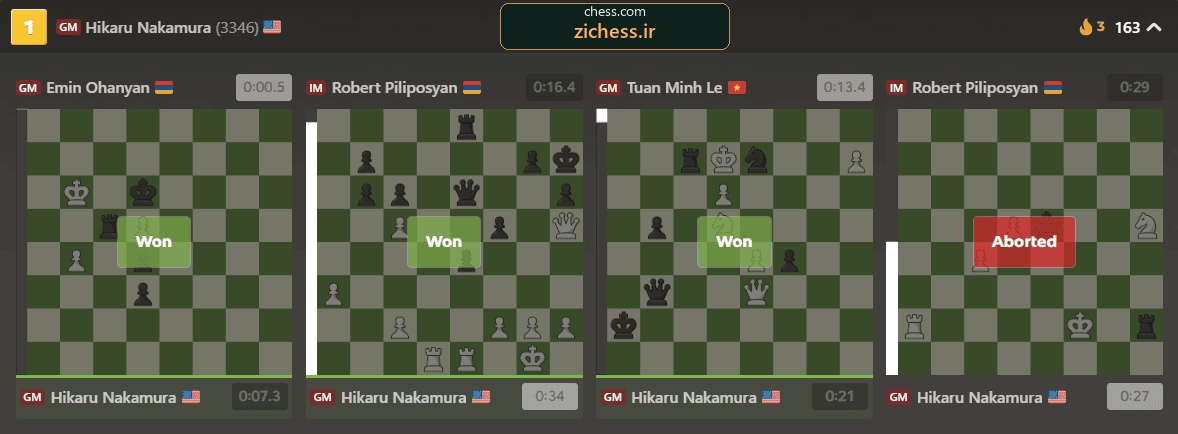 نمایی از بازی‌های پایانی و امتیاز ۱۶۳ ناکامورا؛ منبع: Chess.com.
