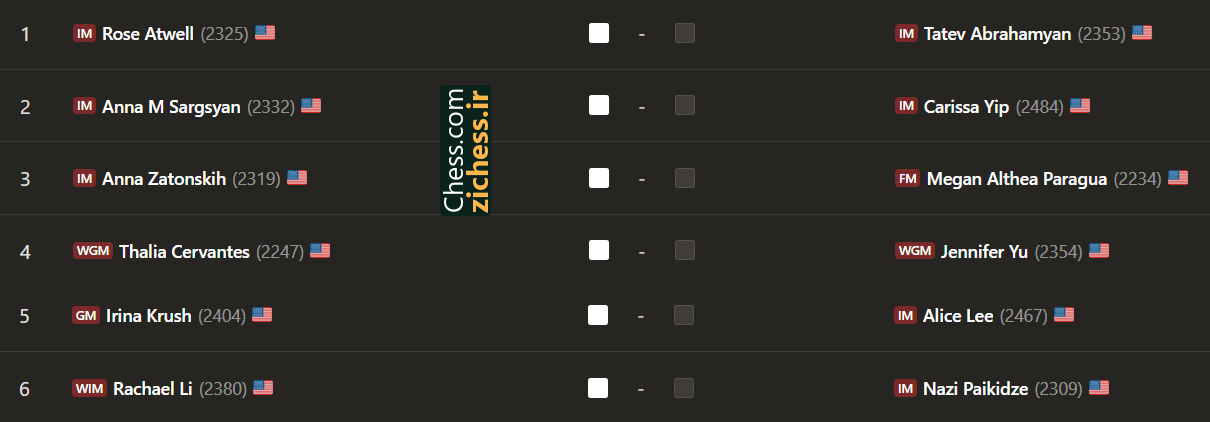 برنامهٔ اعلام‌شدهٔ دور نهم زنان؛ کروش با آلیس لی روبه‌رو می‌شود. منبع: Chess.com.