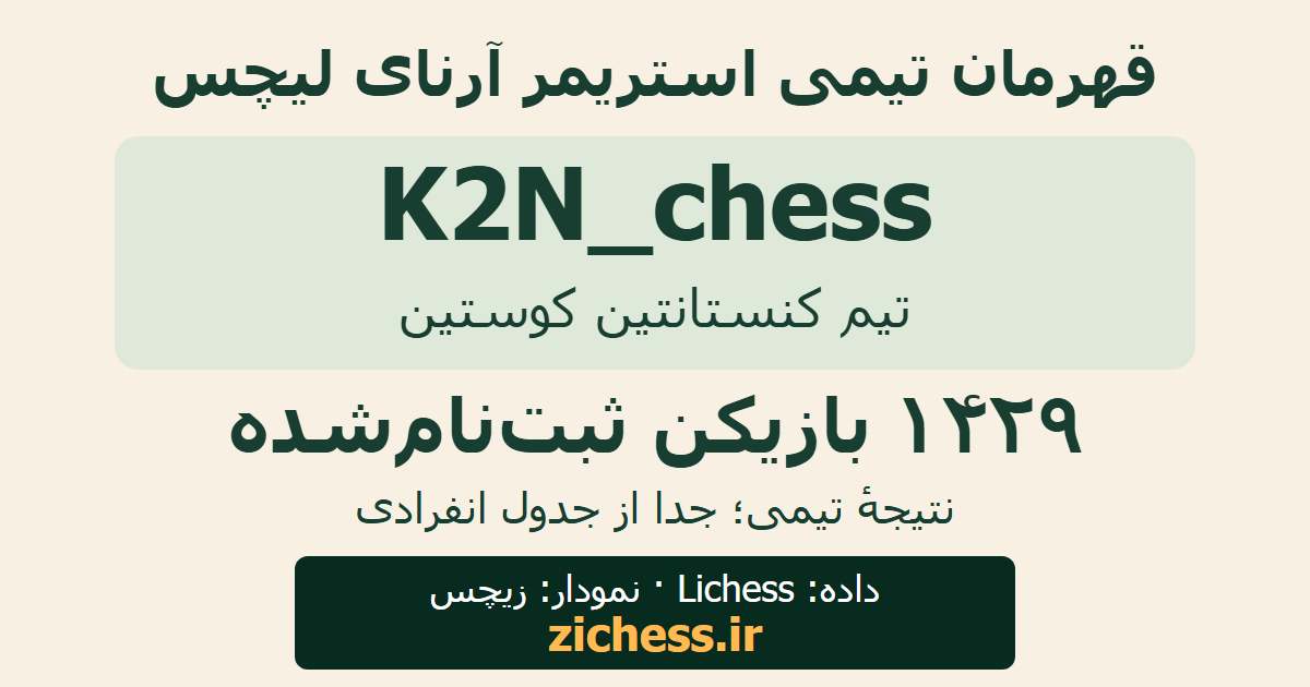 تیم کوستین قهرمان استریمر آرنای لیچس شد؛ ۱۴۲۹ ثبت‌نام‌کننده