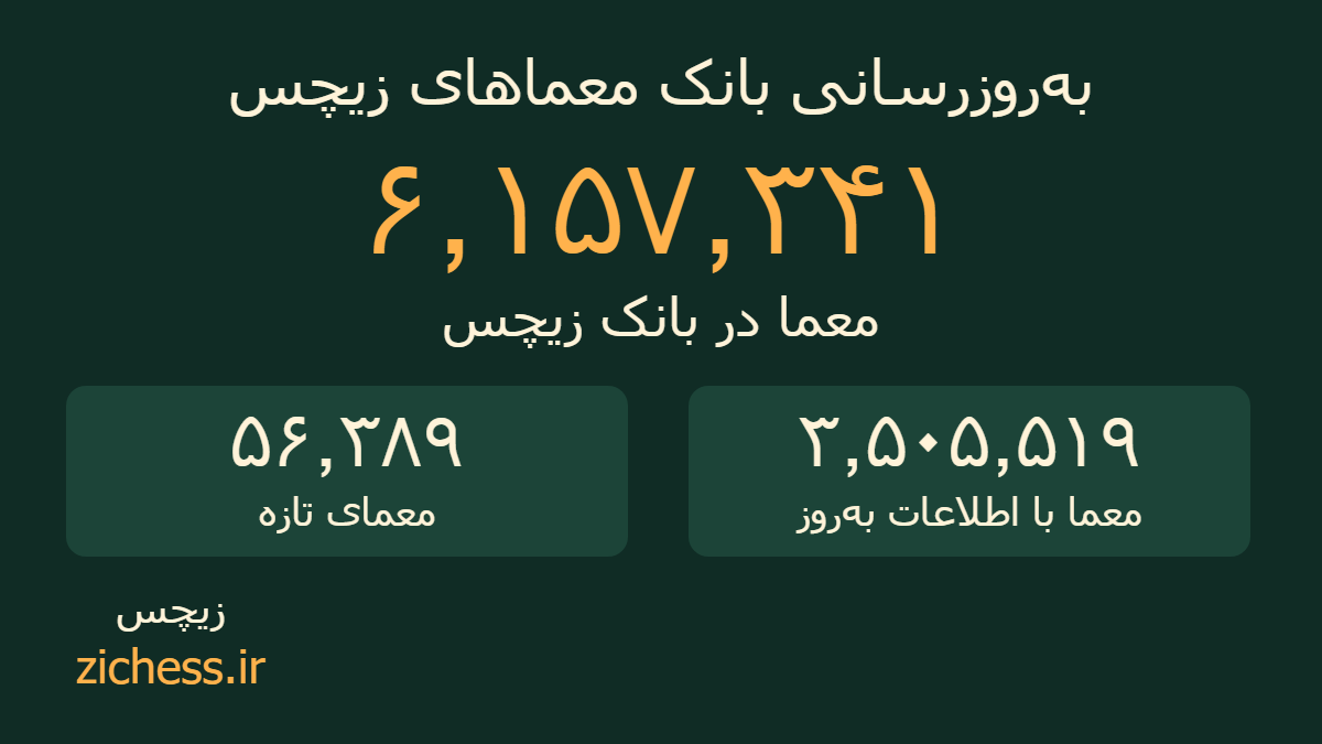 ۵۶ هزار معمای تازه در زیچس؛ اطلاعات ۳٫۵ میلیون معما به‌روز شد